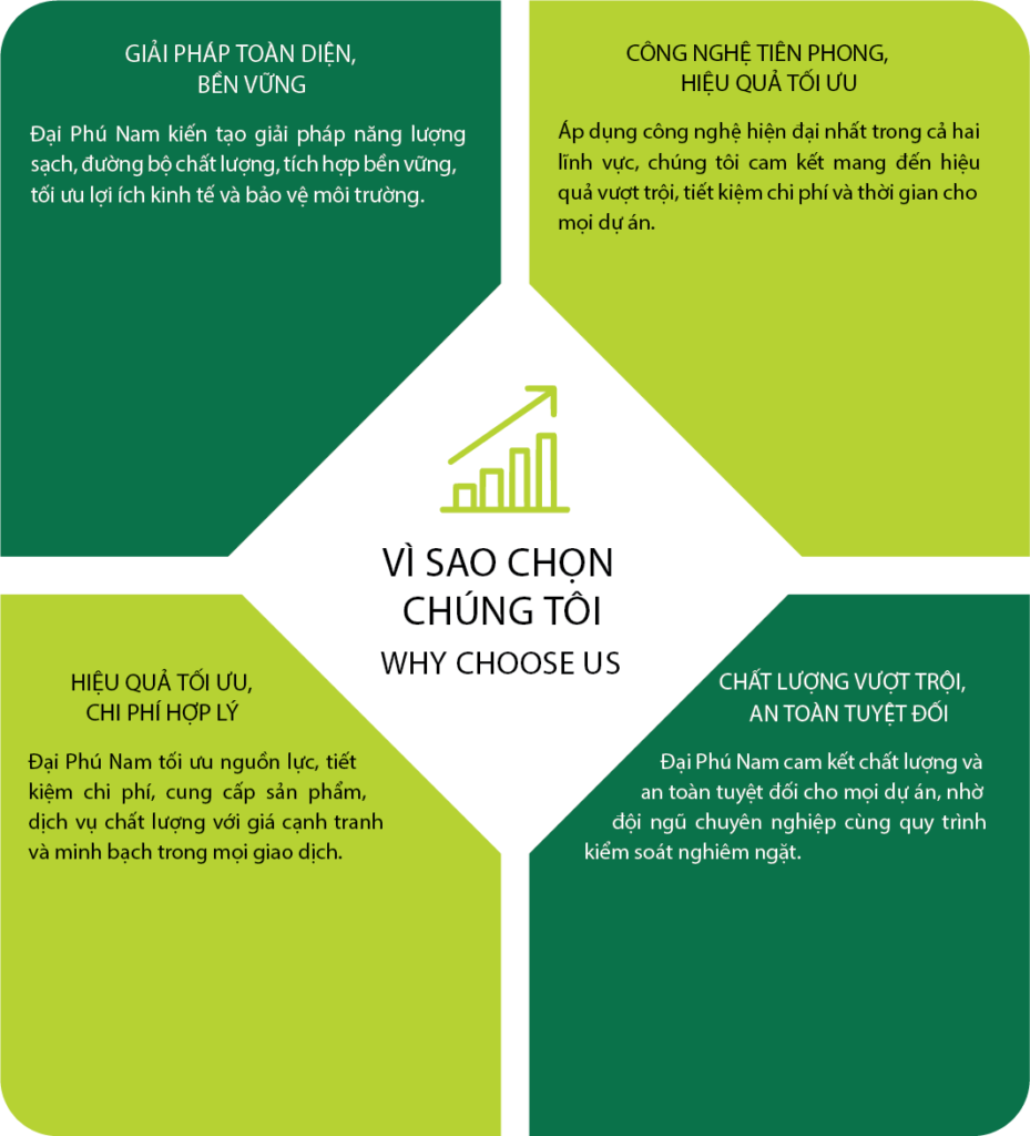 Vi Sao Chon Chung Toi